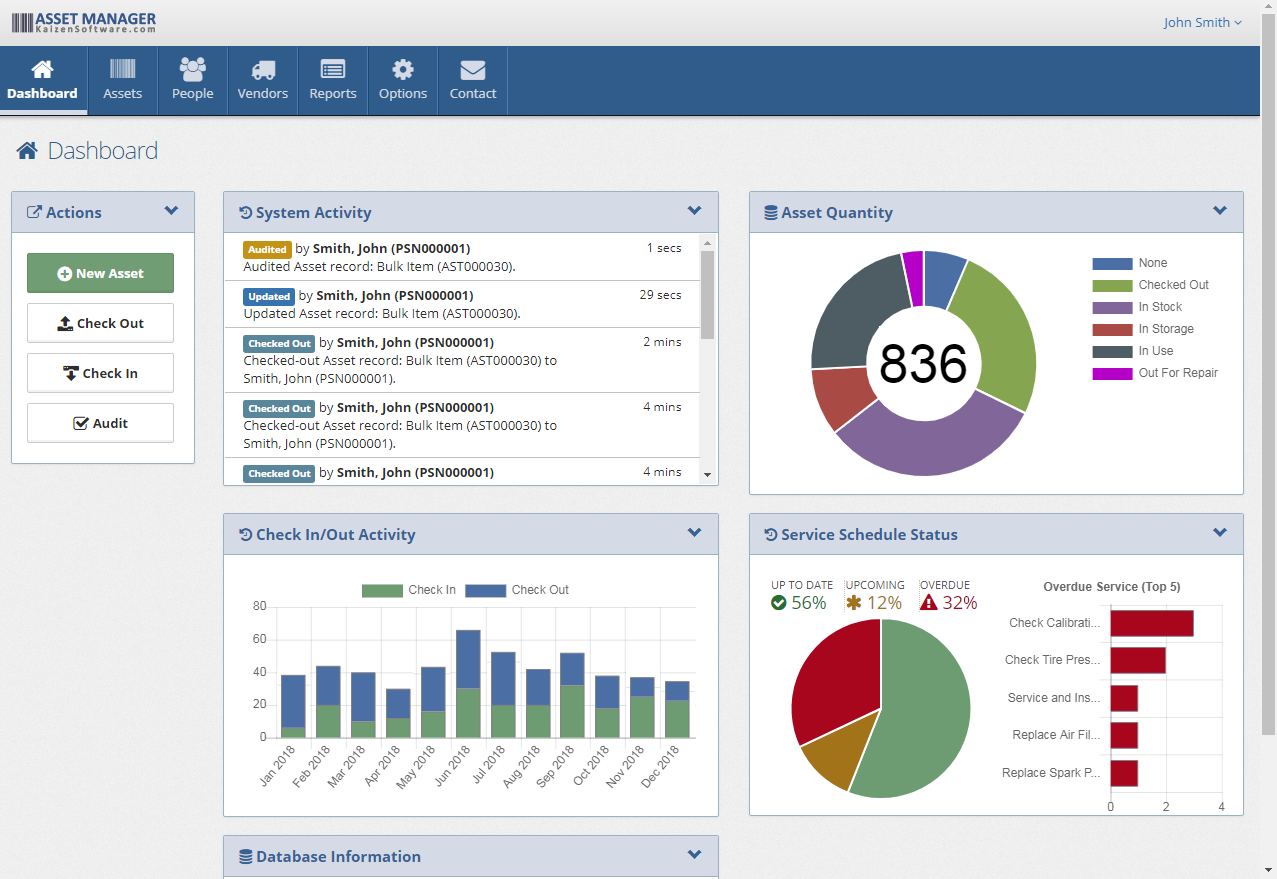 Asset Management Softwares